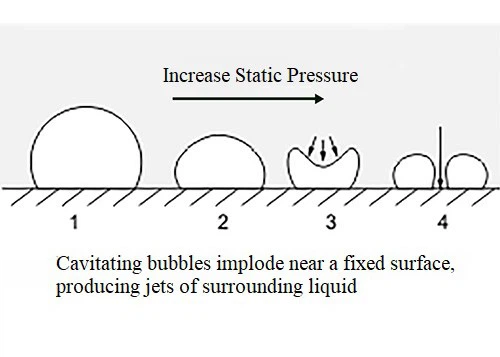 FUNSONIC Ultrasonic 4 FUNSONIC Ultrasonic 4